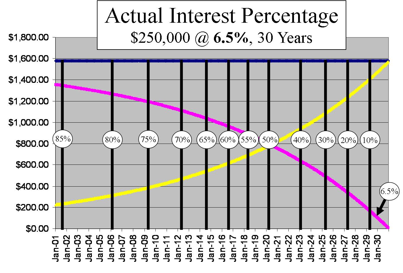 fiverr-4-actual-interest-percentage