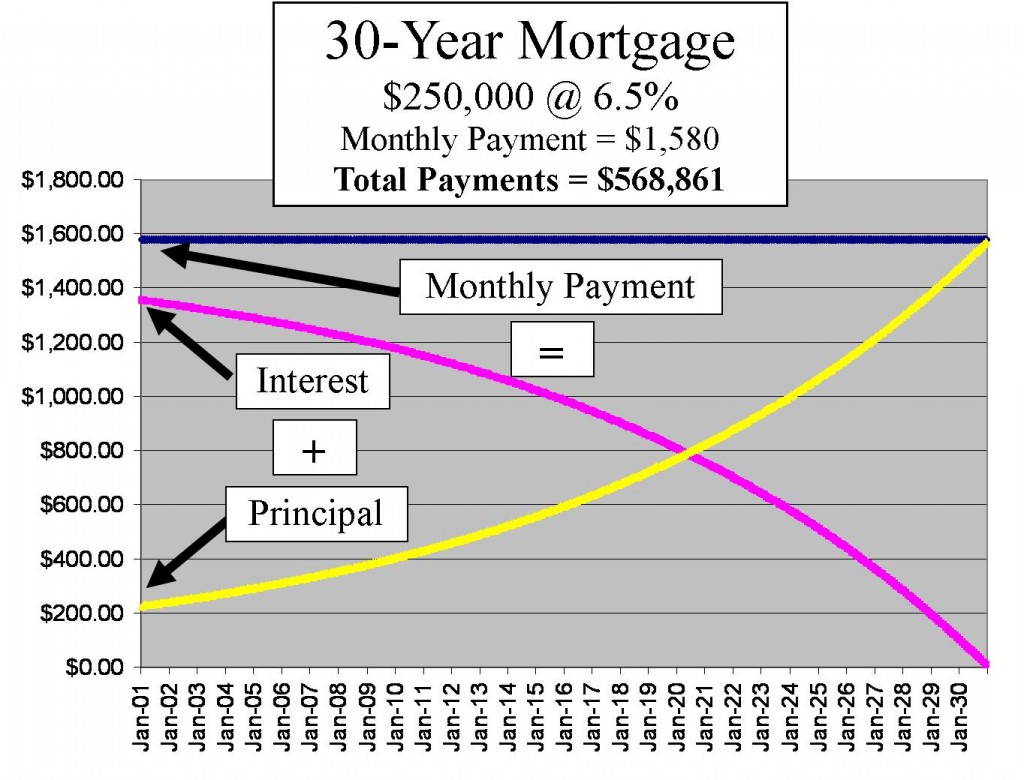 how-to-pay-off-mortgage-early-and-10-reasons-to-do-it