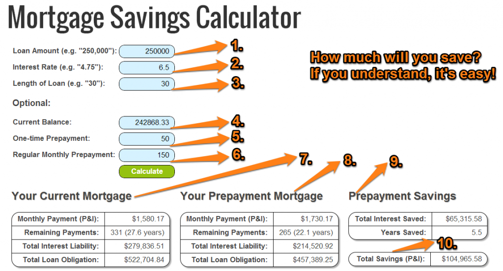 What are you interested interesting in. Interest interested. Total loan. What is interest?. What is calculator.