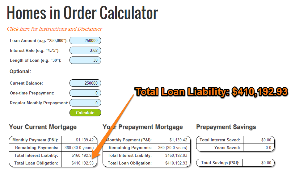 Mortgage rates on the rise, what does “just” 1% mean?